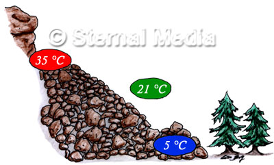 Schlackehalden im Harz